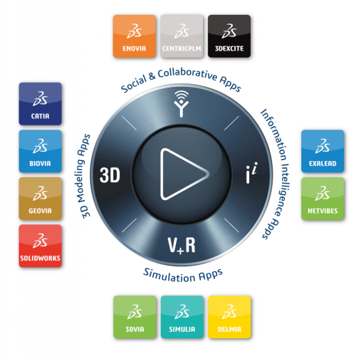 2019-Dassault-Systemes-3DEXPERIENCE-brand-compass1-1020×1024 2019-Dassault-Systemes-3DEXPERIENCE-brand-compass1-1020x1024